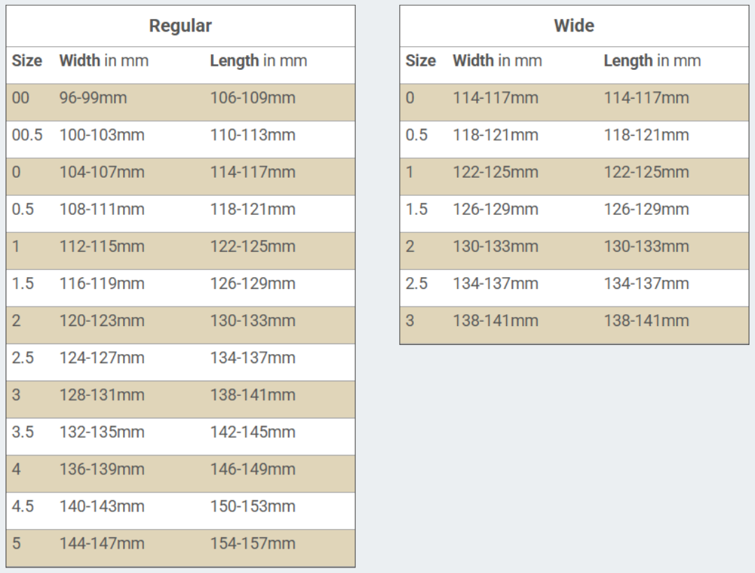 EasyCare Fury Fit Kit *Clearance*