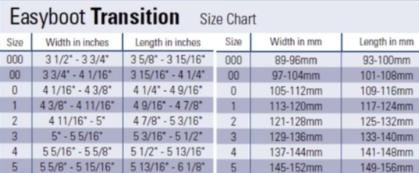 EasyBoot Transition Size Chart