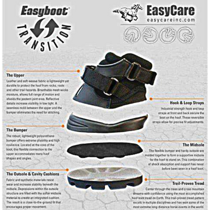 EasyCare Easyboot Transition Information