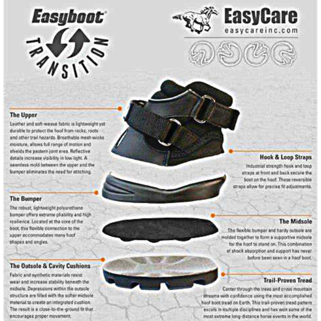 EasyCare Easyboot Transition Information